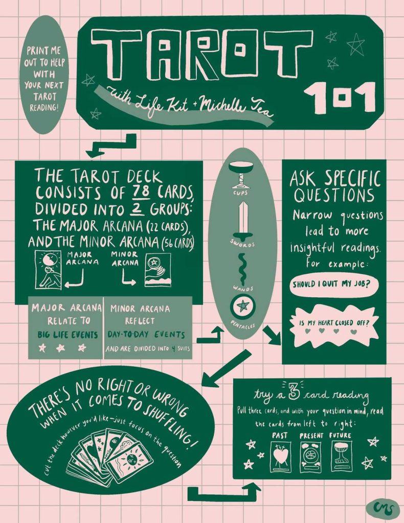 Can Anyone Read Tarot Cards Or Do You Need Special Abilities? Can Anyone Read Tarot Cards Or Do You Need Special Abilities?