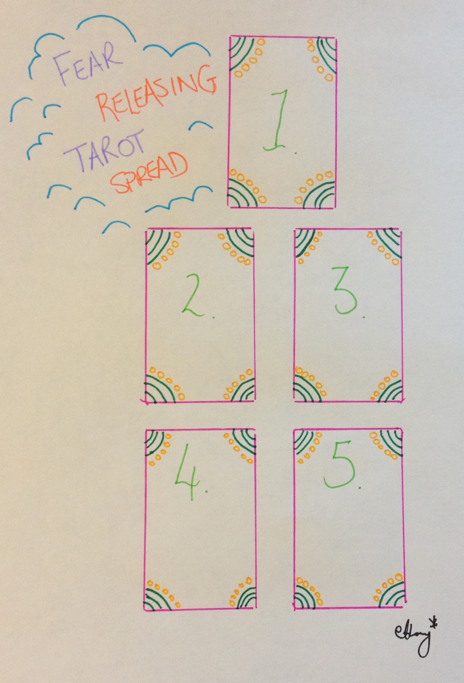 How Can Tarot Cards Help Me Let Go Of My Fears?