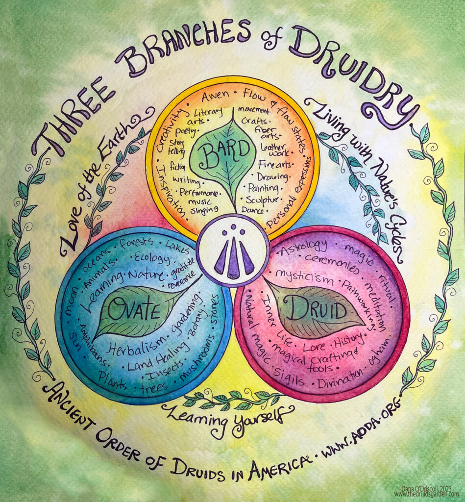 Exploring the Intersection of Divination and the Infinite Exploring the Intersection of Divination and the Infinite