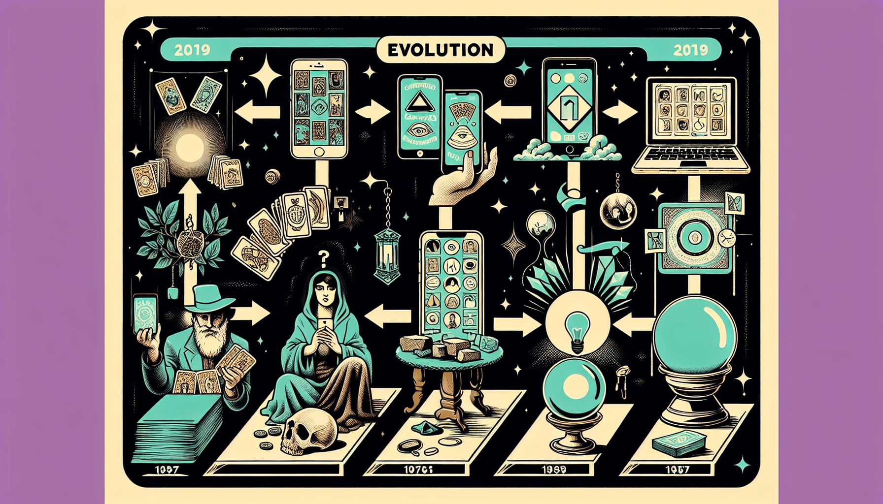 The Evolution of Divination in the Digital Age